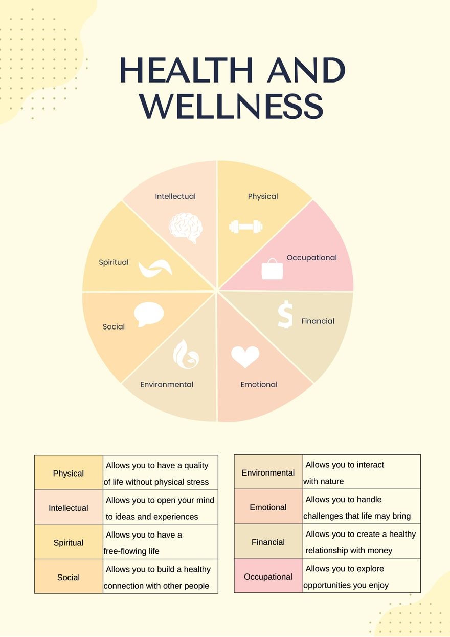 Free Printable Health Charts