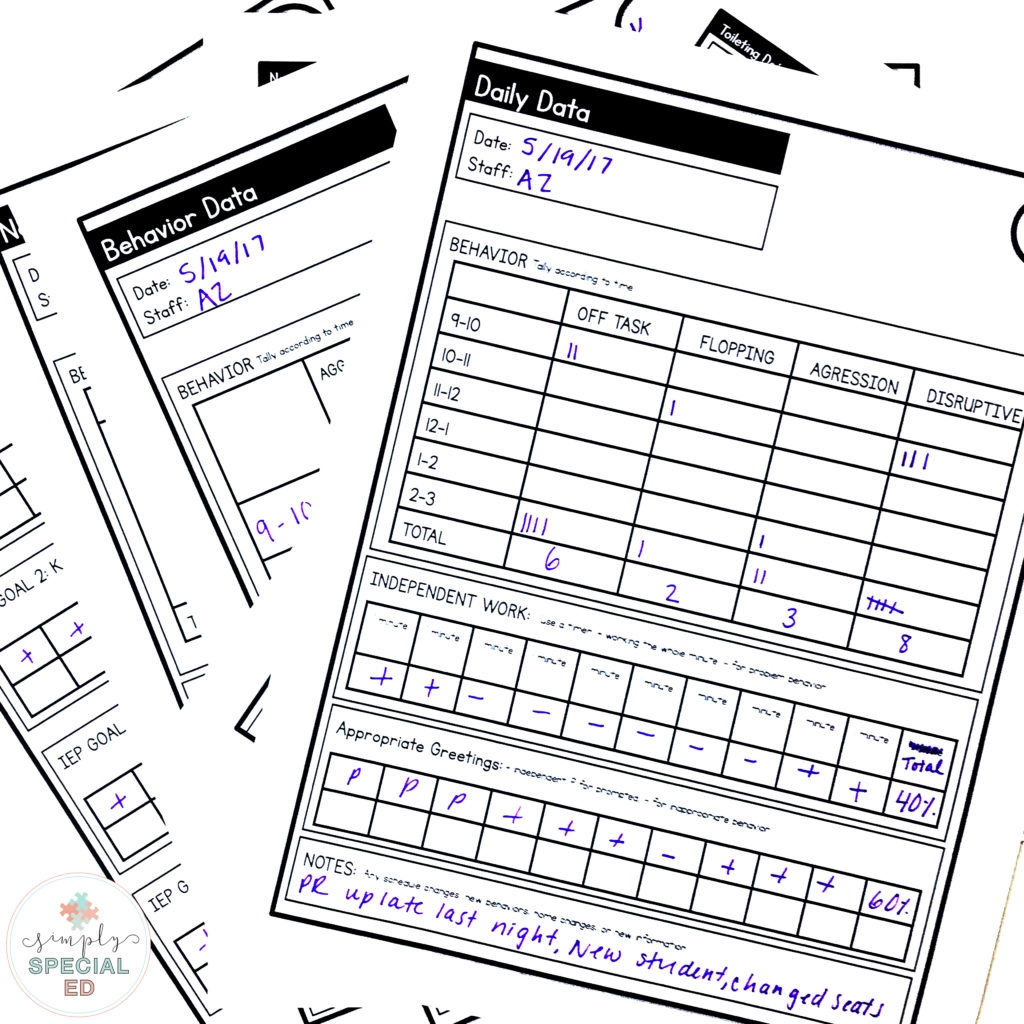 Let s Talk Data Simply Special Ed