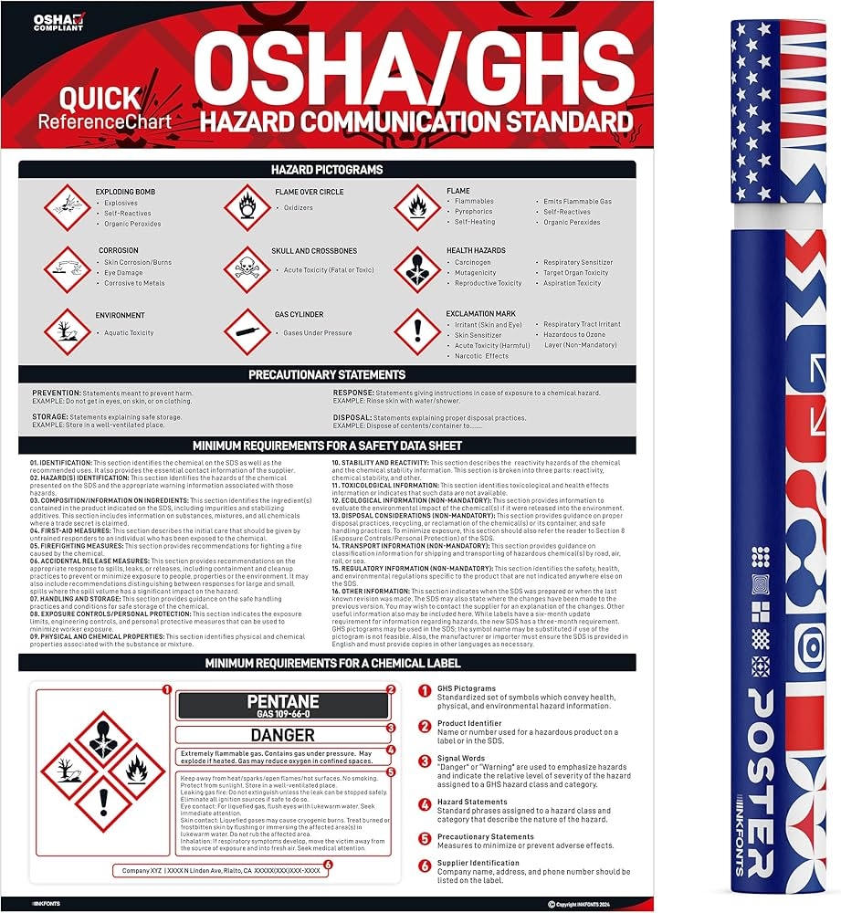 OSHA Safety Data Sheet Poster 18 X 24 Inches GHS Safety Data Poster Required By Osha For Industrial Workplaces GHS Reference Poster For Hazard Communication Standard With GHS Pictogram Amazon in Industrial