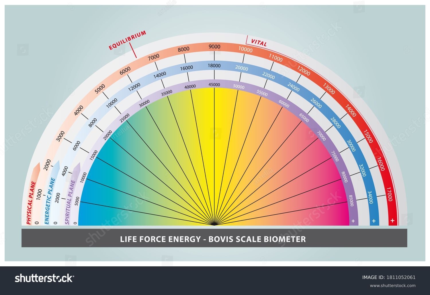 Pendulum Chart Photos Images Pictures Shutterstock