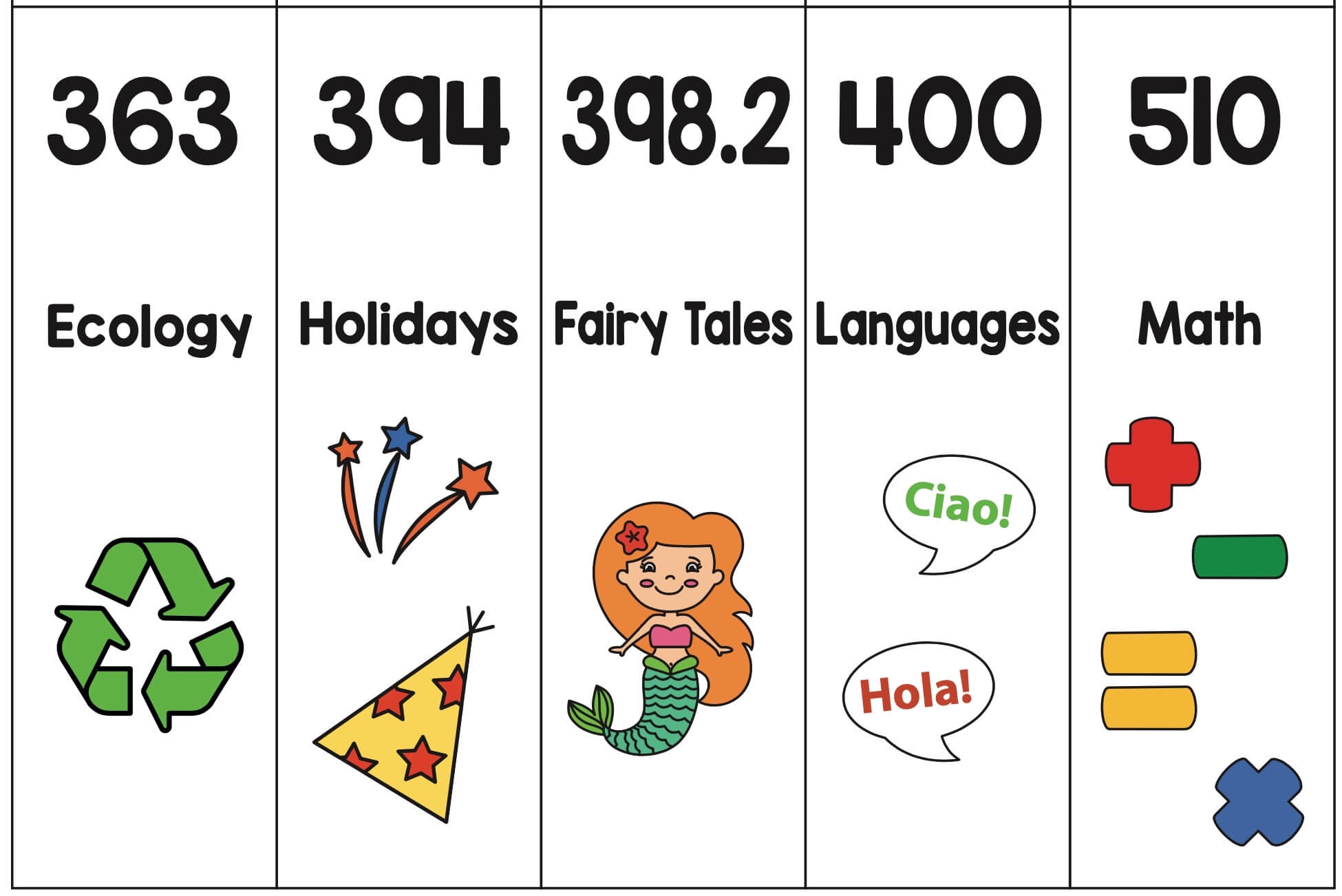 Free Printable Dewey Decimal Worksheets