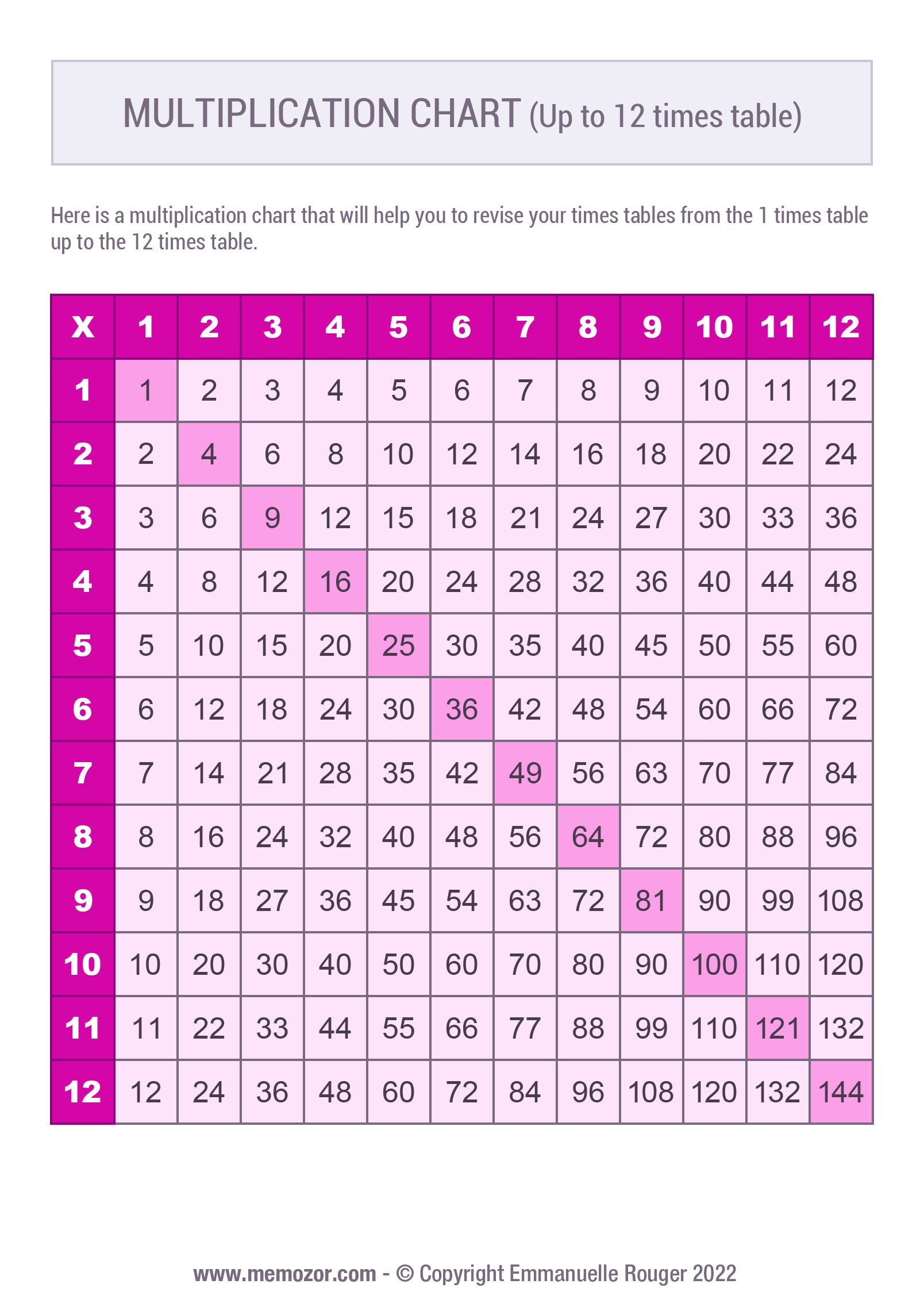 Free Printable 12x12 Multiplication Chart