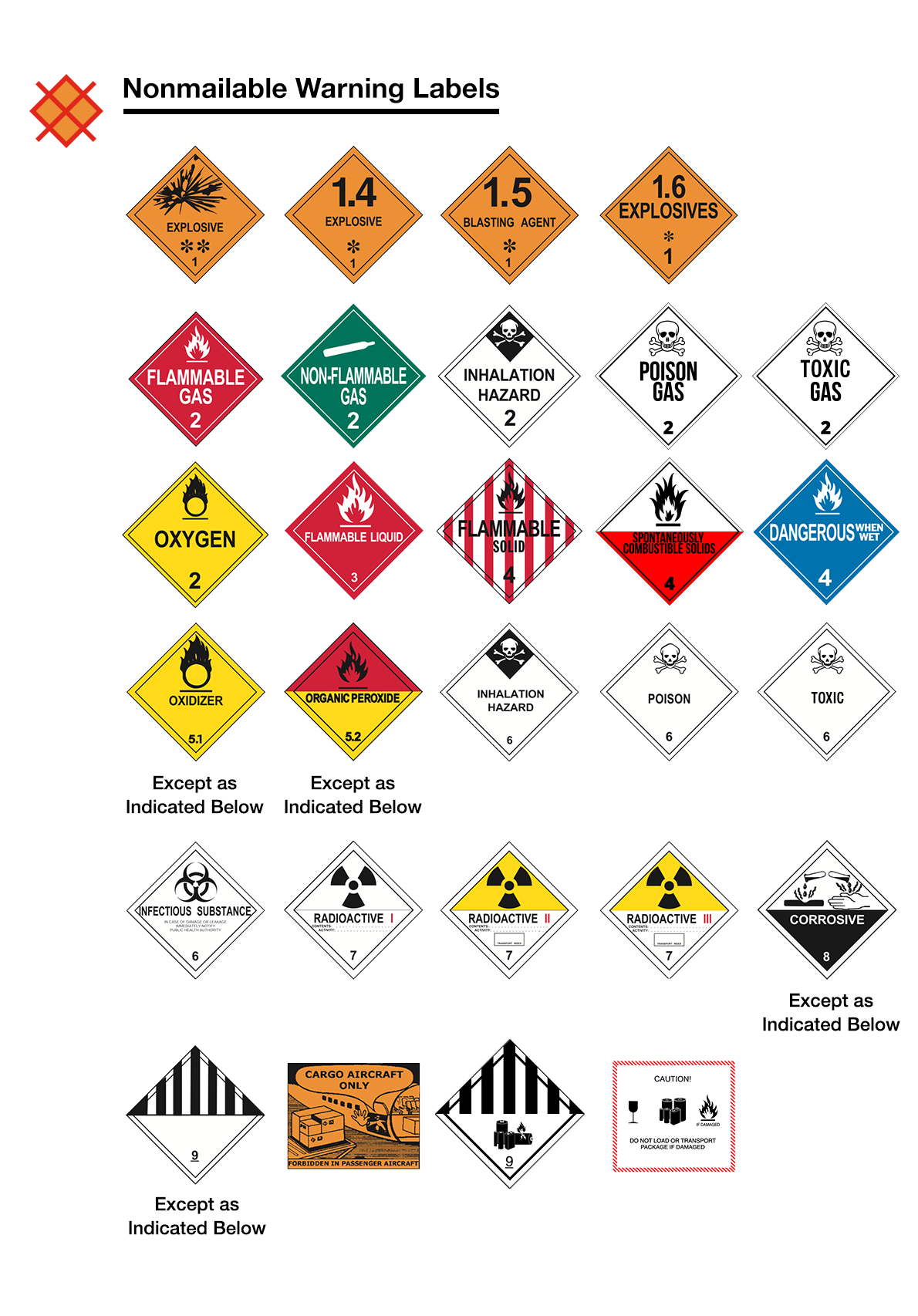 Orm D Labels Printable Free
