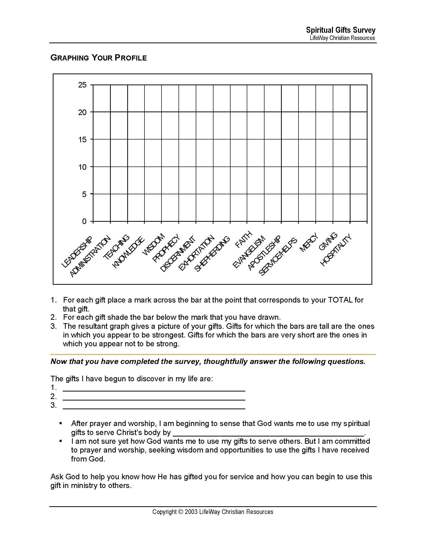 Spiritual Gifts Survey Nashville First