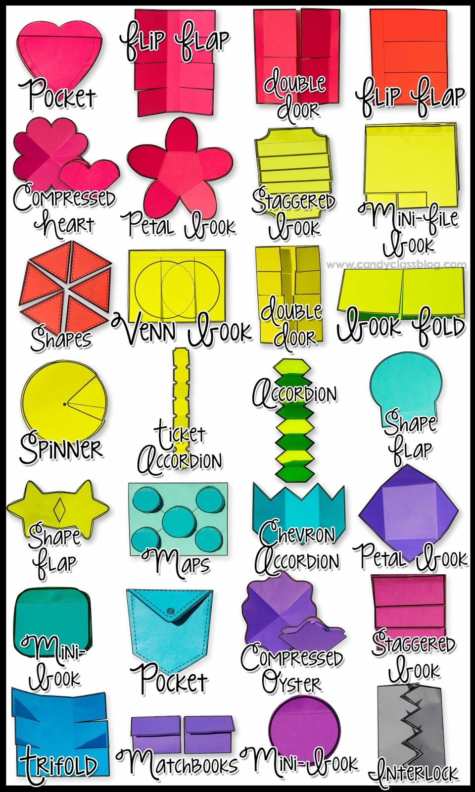 The Interactive Notebook Template Types The Candy Class
