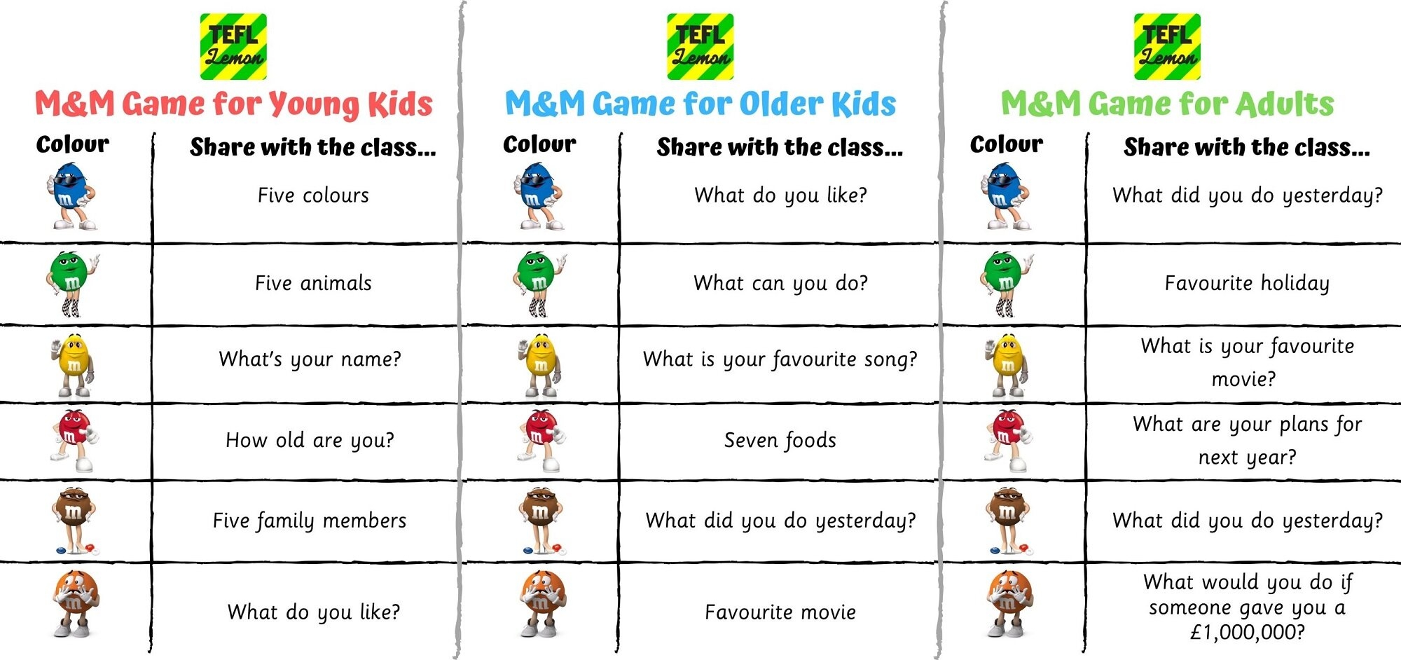 The M M Game An ESL Warmer For All Ages And Levels TEFL Lemon Free ESL Lesson Ideas And Great Content For TEFL Teachers
