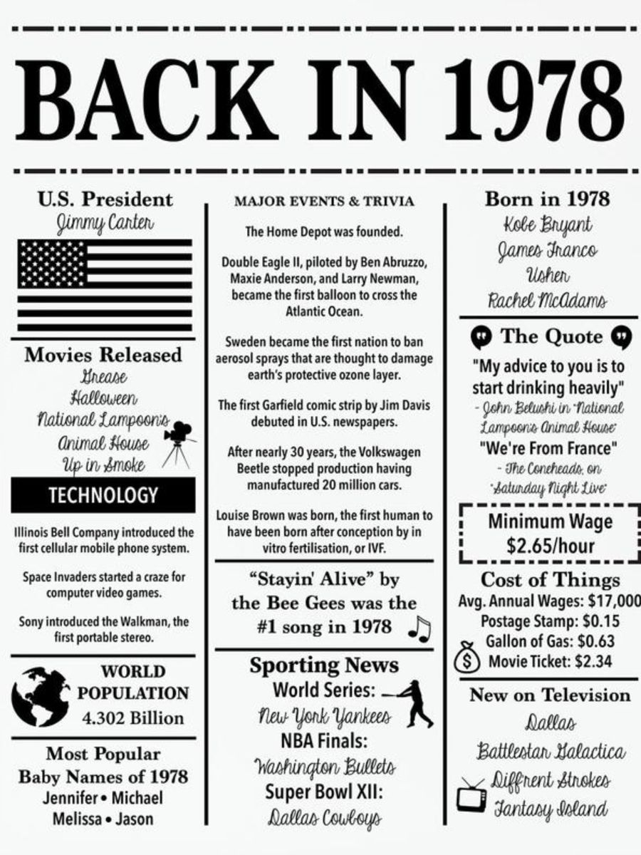 Back In 1978 Free Printable